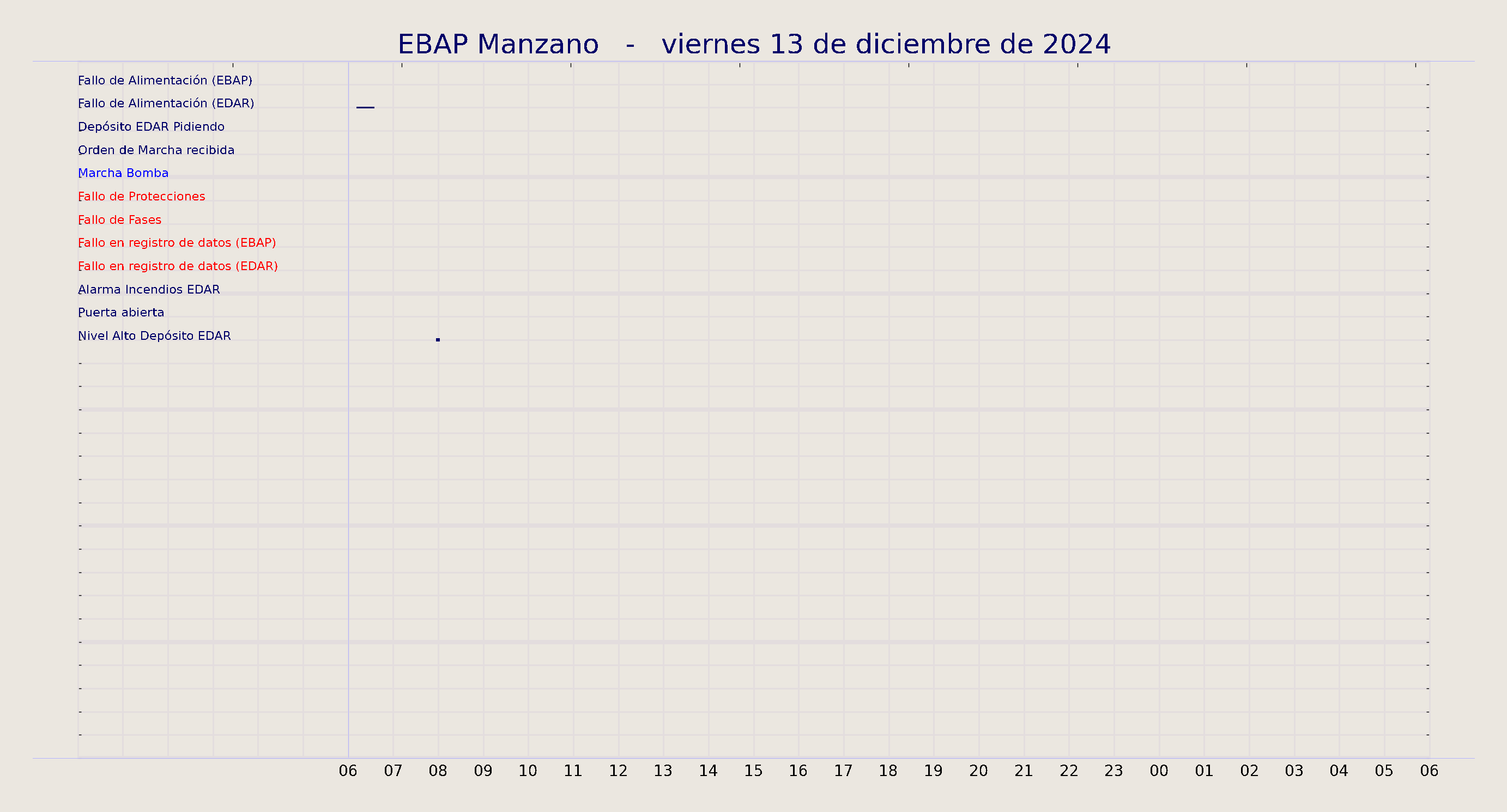 ../../imagenes/vid/2024/EBAP Manzano/2024-12-13 EBAP Manzano.png